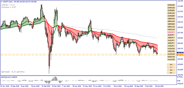 Click to Enlarge

Name: USDJPY Daily - 20201029.png
Size: 48 KB