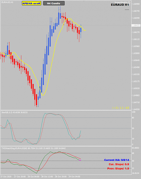 Click to Enlarge

Name: EURAUD Oct 29 LO completion PCRF 29-10-2020 4-48-13 pm.png
Size: 26 KB