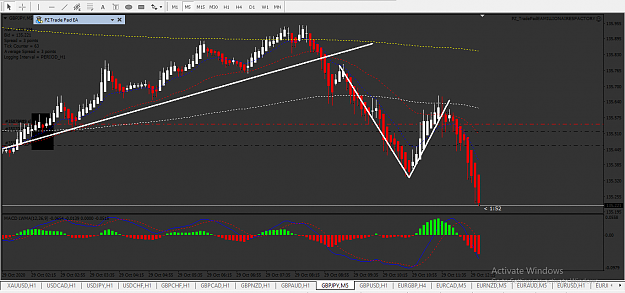 Click to Enlarge

Name: GJ sell 1% 2pos.5m chart entry.png
Size: 51 KB