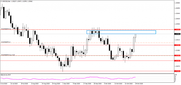 Click to Enlarge

Name: USDCADDaily 1029.png
Size: 27 KB