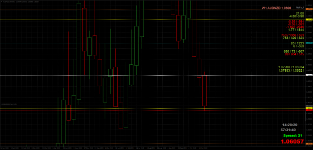 Click to Enlarge

Name: AUDNZDWeekly.png
Size: 95 KB