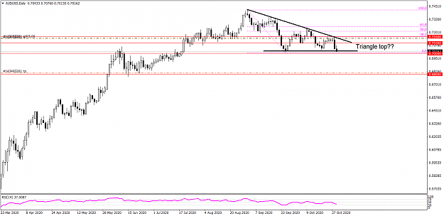 Click to Enlarge

Name: AUDUSDDaily 1029d.png
Size: 36 KB