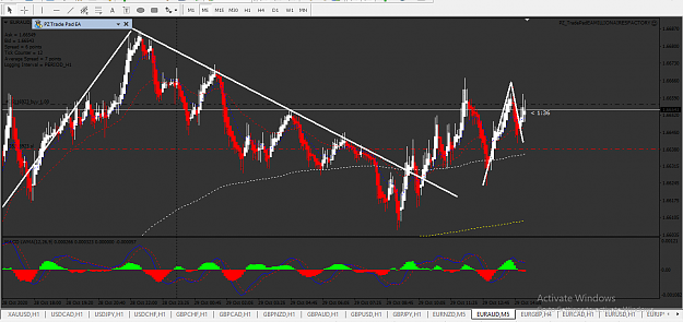 Click to Enlarge

Name: EURAUD buy 1% 5m entry.png
Size: 65 KB