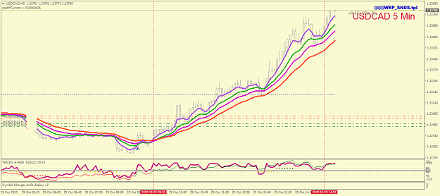 Click to Enlarge

Name: USDCADM5XXX.png
Size: 47 KB