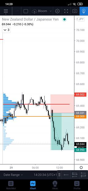 Click to Enlarge

Name: Screenshot_2020-10-29-14-20-34-366_com.tradingview.tradingviewapp.jpg
Size: 313 KB