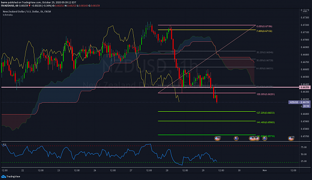 Click to Enlarge

Name: NZDUSD.png
Size: 165 KB
