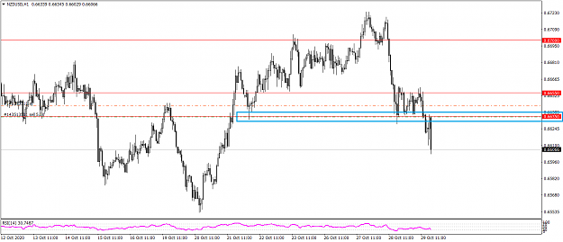 Click to Enlarge

Name: NZDUSDH1 1029.png
Size: 31 KB