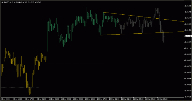 Click to Enlarge

Name: 2009-12-11_AUDUSD_1_6.gif
Size: 14 KB
