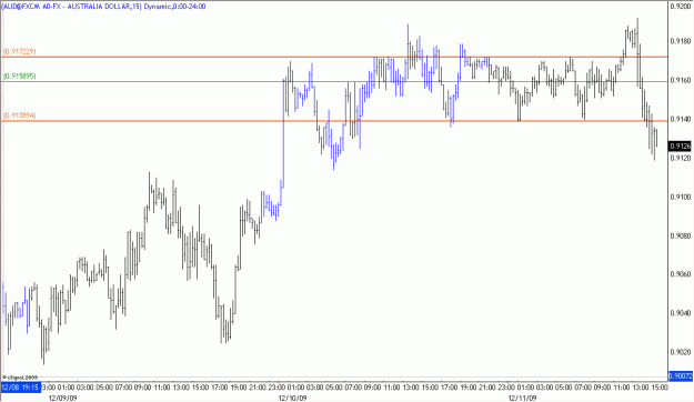 Click to Enlarge

Name: 2009-12-11_AUDUSD_1_7.gif
Size: 19 KB
