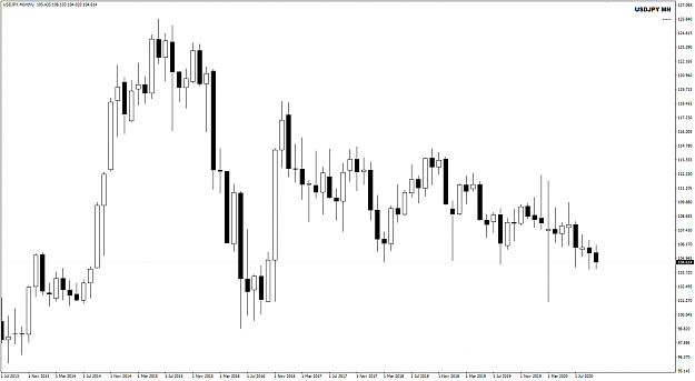 Click to Enlarge

Name: USDJPY MN Oct 30 30-10-2020 5-17-01 am.png
Size: 21 KB