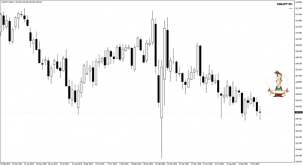 Click to Enlarge

Name: USDJPY W1 Oct 30 30-10-2020 5-17-23 am.png
Size: 44 KB