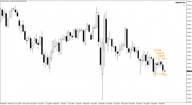 Click to Enlarge

Name: USDJPY Oct 30 WCC 30-10-2020 5-31-49 am.png
Size: 25 KB