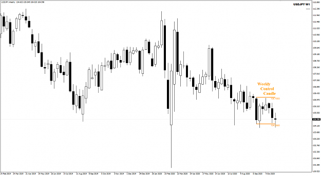 Click to Enlarge

Name: USDJPY Oct 30 WCC 30-10-2020 5-31-49 am.png
Size: 25 KB