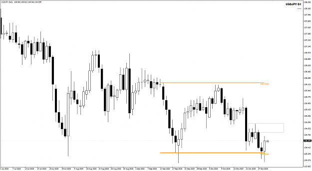 Click to Enlarge

Name: USDJPY Oct 30 WCC support 30-10-2020 5-32-52 am.png
Size: 21 KB