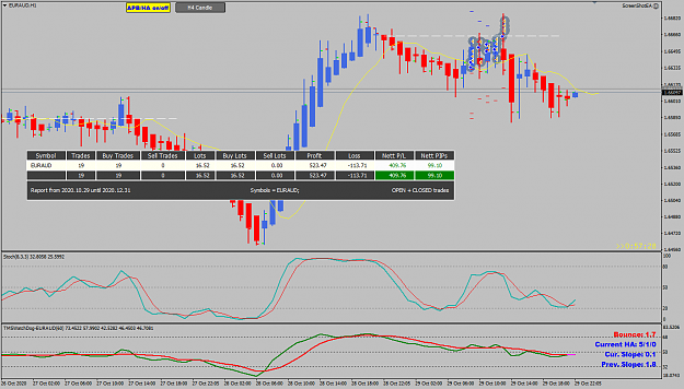 Click to Enlarge

Name: EURAUD Oct 29 H1 trades closed 30-10-2020 6-07-38 am.png
Size: 46 KB