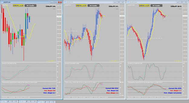 Click to Enlarge

Name: USDJPY Oct 30 H4 H1 M15 scalping 30-10-2020 6-36-57 am.png
Size: 63 KB