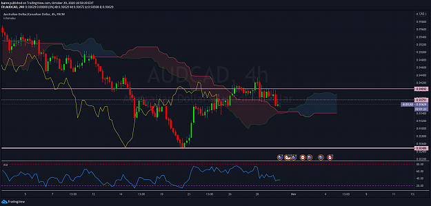 Click to Enlarge

Name: AUDCAD-4H.png
Size: 149 KB