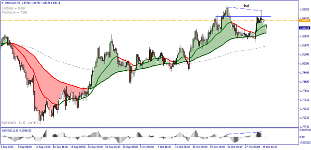 Click to Enlarge

Name: GBPAUD H4 - 20201030.png
Size: 31 KB