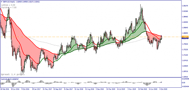 Click to Enlarge

Name: GBPAUD Weekly - 20201030.png
Size: 48 KB