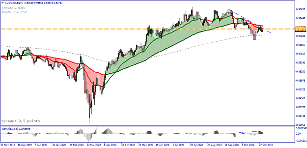 Click to Enlarge

Name: AUDCAD Daily - 20201030.png
Size: 36 KB