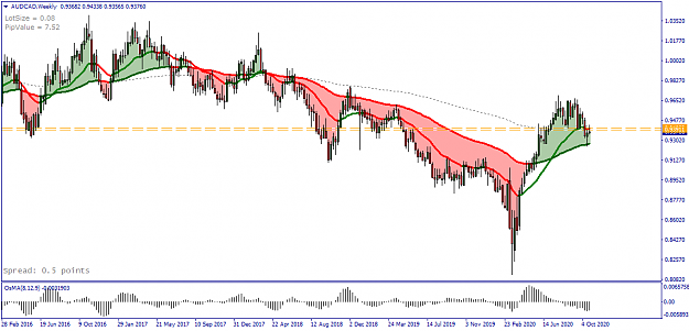 Click to Enlarge

Name: AUDCAD Weekly - 20201030.png
Size: 42 KB