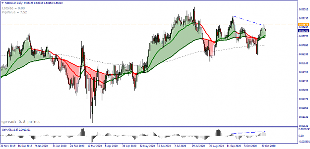 Click to Enlarge

Name: NZDCAD Daily - 20201030.png
Size: 46 KB