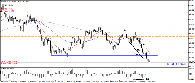 Click to Enlarge

Name: EURJPY H4 - 20201030.png
Size: 39 KB