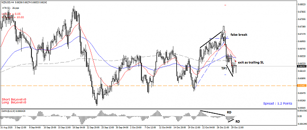 Click to Enlarge

Name: NZDUSD H4 - 20201030.png
Size: 41 KB