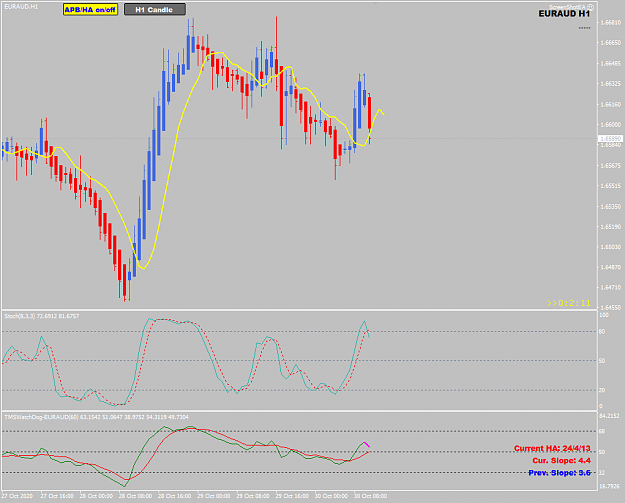 Click to Enlarge

Name: EURAUD Oct 30 H1 LO candle 30-10-2020 4-57-51 pm.png
Size: 31 KB