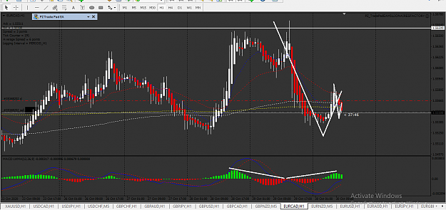 Click to Enlarge

Name: EURCAD sell 1% 1hr chart.png
Size: 63 KB