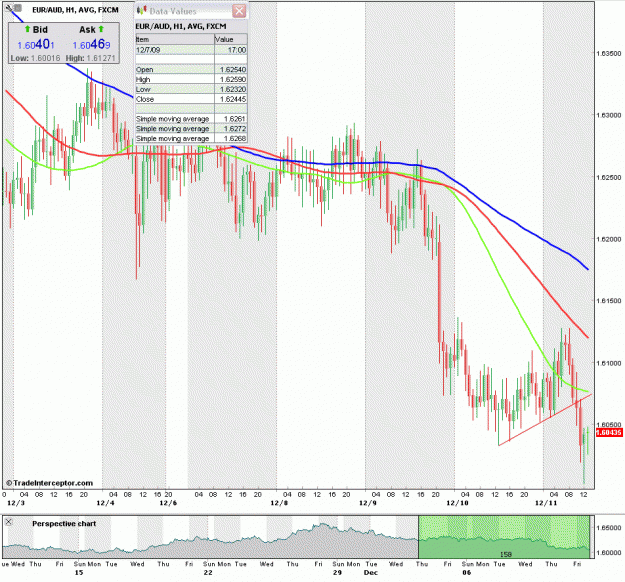 Click to Enlarge

Name: euraud.gif
Size: 54 KB