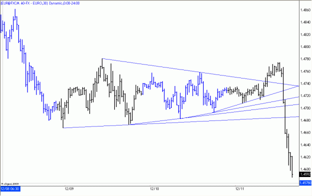 Click to Enlarge

Name: 2009-12-11_EURUSD_1_5.gif
Size: 15 KB