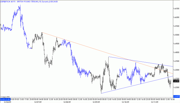 Click to Enlarge

Name: 2009-12-11_GBPUSD_1_7.gif
Size: 19 KB
