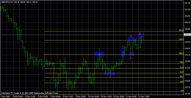 Click to Enlarge

Name: gbpjpy_20091211.gif
Size: 22 KB