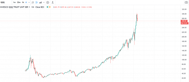 Click to Enlarge

Name: QQQ monthly.PNG
Size: 66 KB