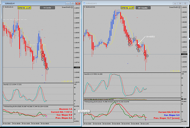 Click to Enlarge

Name: EURAUD Oct 30 H1 trades closed 30-10-2020 9-09-03 pm.png
Size: 64 KB