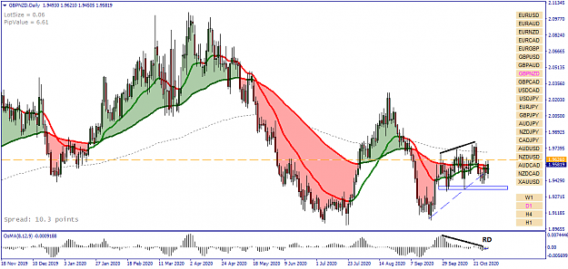 Click to Enlarge

Name: GBPNZD Daily - 20201030.png
Size: 47 KB