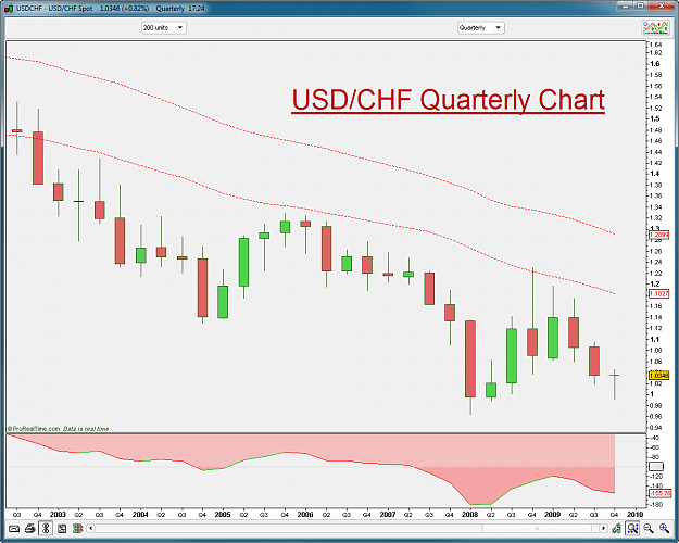Click to Enlarge

Name: USDCHF 11-12-2009 18-24-19.png
Size: 47 KB