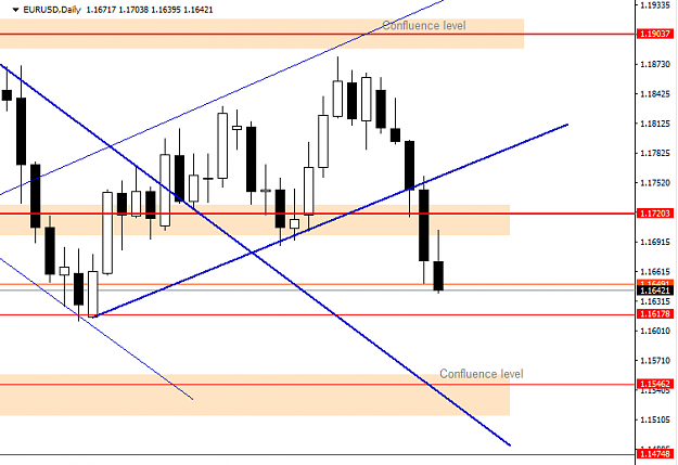 Click to Enlarge

Name: EURUSD Daily Forecast 31_10_2020.png
Size: 21 KB