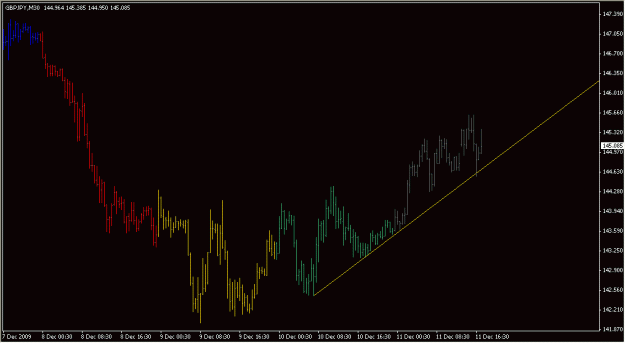 Click to Enlarge

Name: 2009-12-11_GBPJPY_1_4.gif
Size: 14 KB