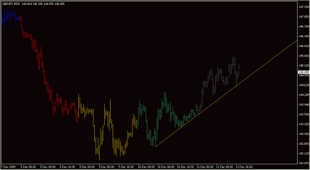 Click to Enlarge

Name: 2009-12-11_GBPJPY_1_4.gif
Size: 14 KB