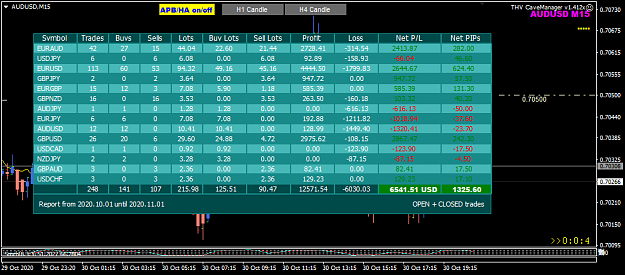 Click to Enlarge

Name: Trade Report Oct 2020 H1 1-11-2020 7-06-11 am.png
Size: 46 KB