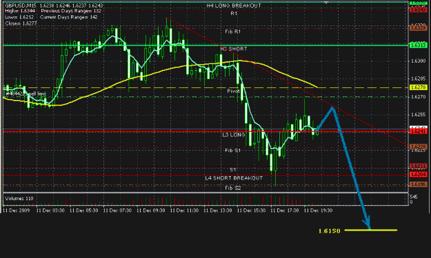 Click to Enlarge

Name: gbpusd15.GIF
Size: 25 KB