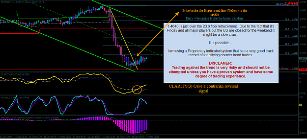 Click to Enlarge

Name: 12-11-2009 1-33-59 PM counter trend.png
Size: 63 KB