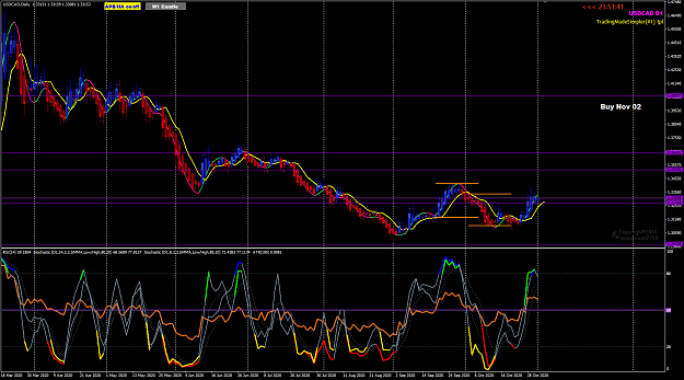 Click to Enlarge

Name: USDCAD Nov 02 Buy swing 2-11-2020 6-08-22 am.png
Size: 67 KB