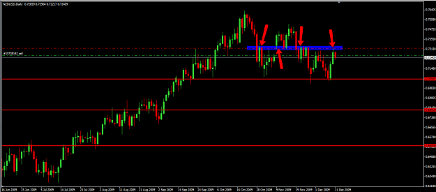 Click to Enlarge

Name: nzdusd121109.png
Size: 42 KB