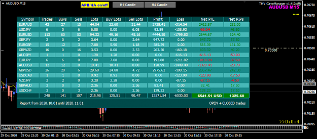 Click to Enlarge

Name: Trade Report Oct 2020 H1 1-11-2020 7-06-11 am.png
Size: 46 KB