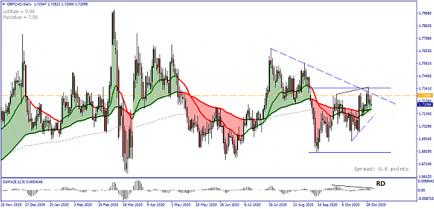 Click to Enlarge

Name: GBPCAD Daily - 20201102.png
Size: 34 KB
