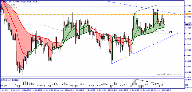 Click to Enlarge

Name: GBPCAD H4 - 20201102.png
Size: 34 KB