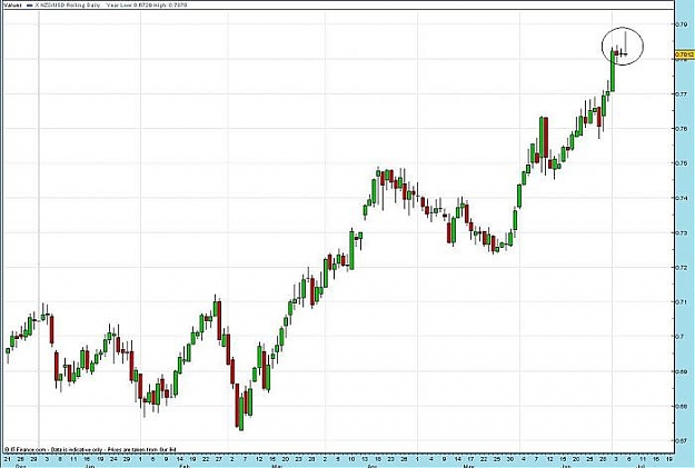 Click to Enlarge

Name: nzd.jpg
Size: 40 KB